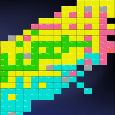 LiveChart