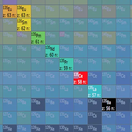 LiveChart
